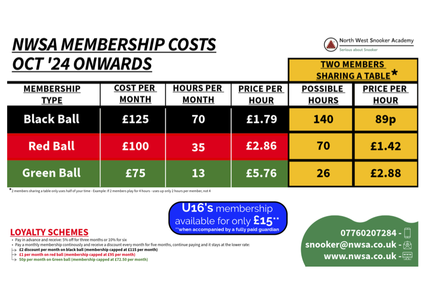 NWSA Membership Costs October 1st
